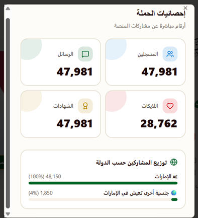 إحصائيات الحملة الحية