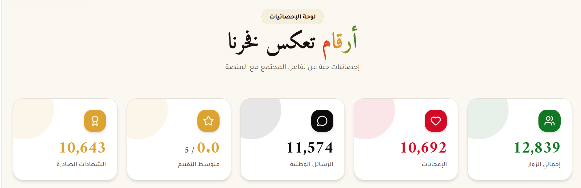 لوحة الإحصائيات الحية